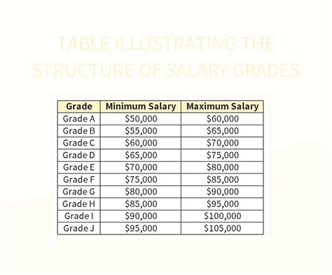 engineer b salary grade nia